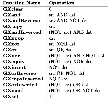 tabular211