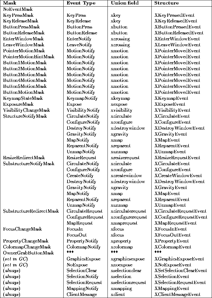 tabular338