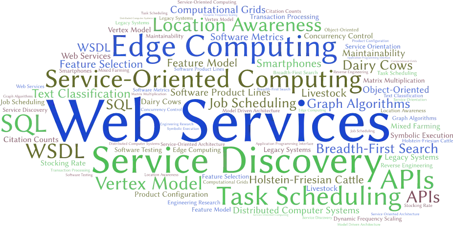 Research keywords